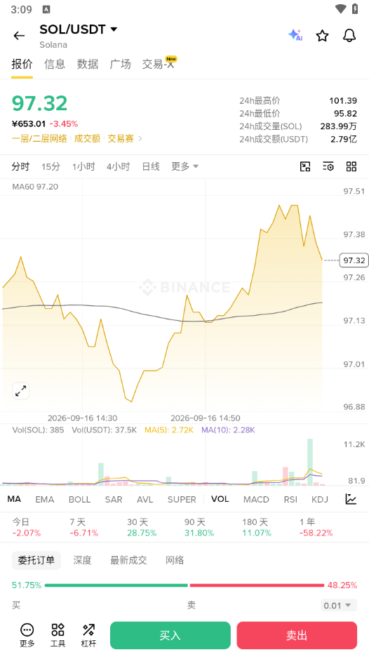 合约交易界面